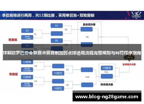 详解欧罗巴协会联赛决赛赛制加时点球适用流程完整规则与判罚程序指南